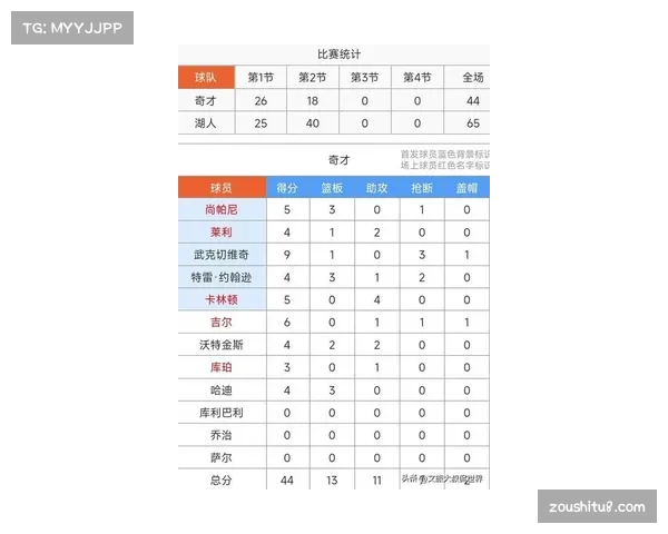 湖人詹姆斯21+10+12三双 老将经验主导关键时刻决策